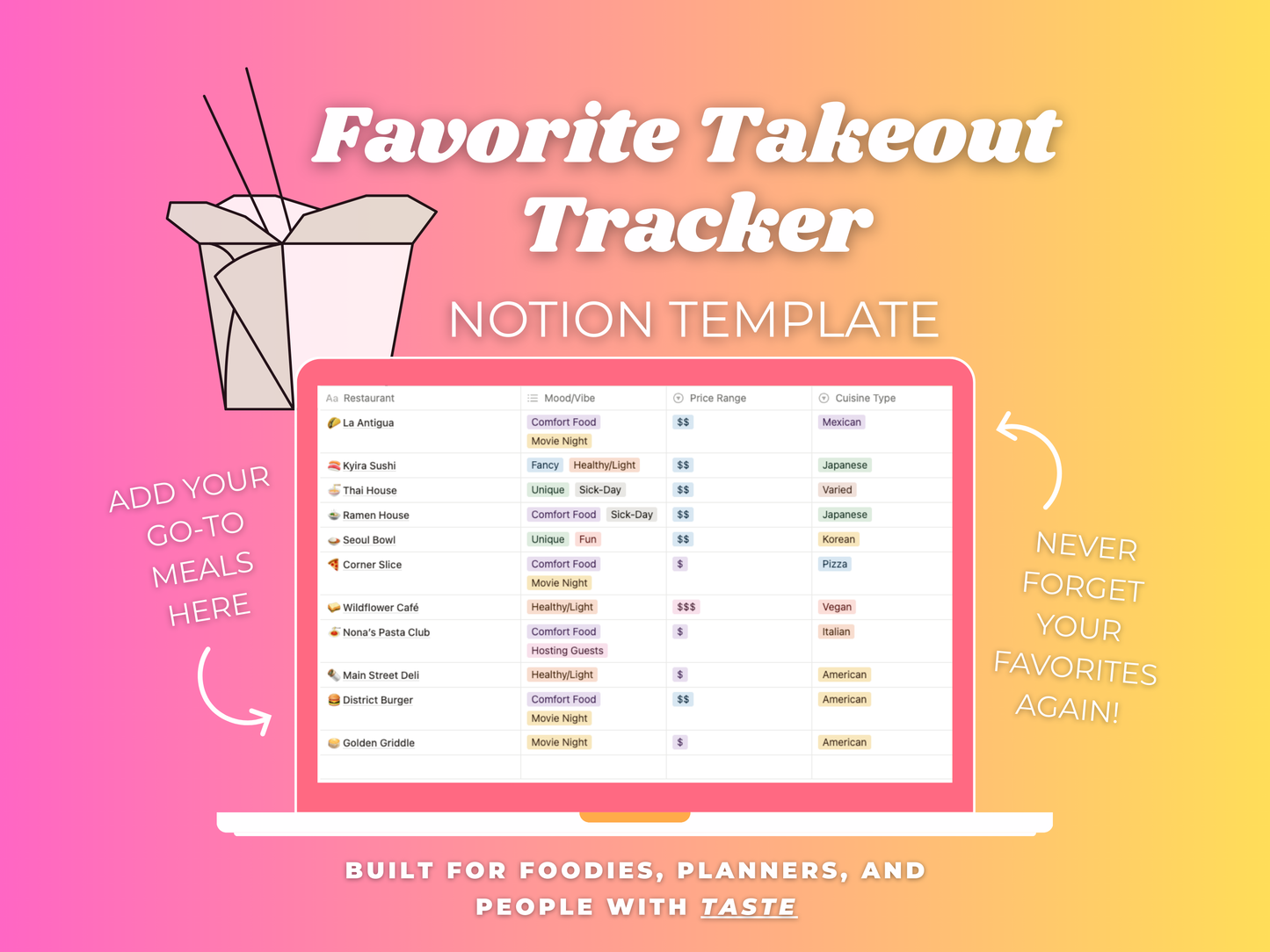 Favorite Takeout Tracker- Notion Template | Organize Your Go-To Takeout Orders