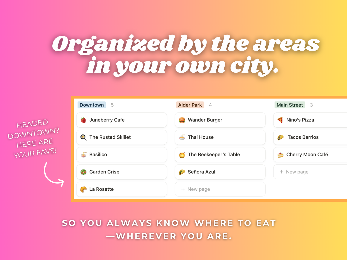 Favorite Restaurant Tracker- Notion Template | Organize Your Favorite Places to Eat
